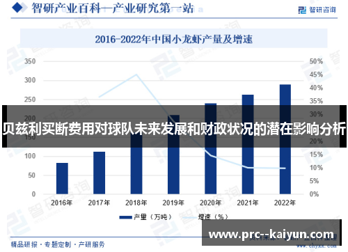 贝兹利买断费用对球队未来发展和财政状况的潜在影响分析