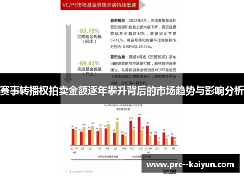 赛事转播权拍卖金额逐年攀升背后的市场趋势与影响分析
