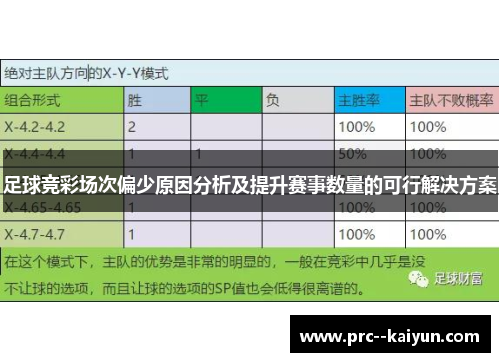 足球竞彩场次偏少原因分析及提升赛事数量的可行解决方案