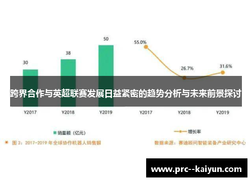 跨界合作与英超联赛发展日益紧密的趋势分析与未来前景探讨