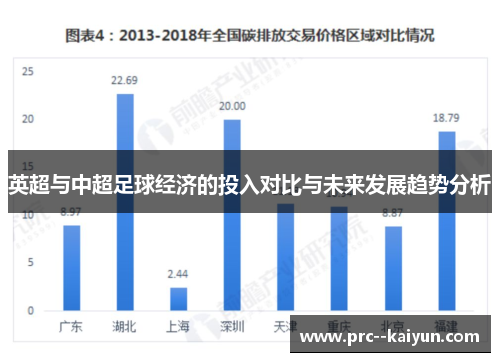 英超与中超足球经济的投入对比与未来发展趋势分析