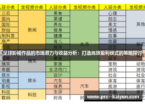 足球影视作品的市场潜力与收益分析：打造高效盈利模式的策略探讨
