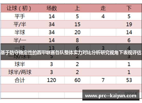 基于防守稳定性的西甲联赛各队整体实力对比分析研究视角下表现评估