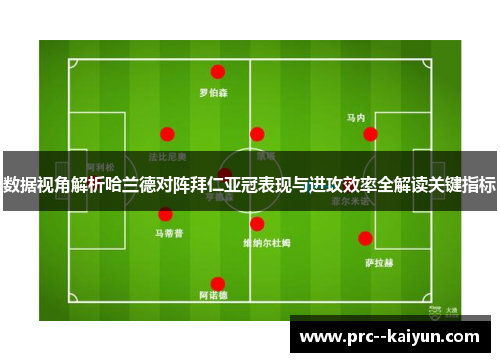 数据视角解析哈兰德对阵拜仁亚冠表现与进攻效率全解读关键指标