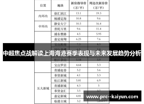 中超焦点战解读上海海港赛季表现与未来发展趋势分析