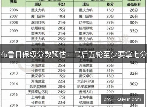 布鲁日保级分数预估:最后五轮至少要拿七分 布鲁日保级分数预估:最后五轮至少要拿七分